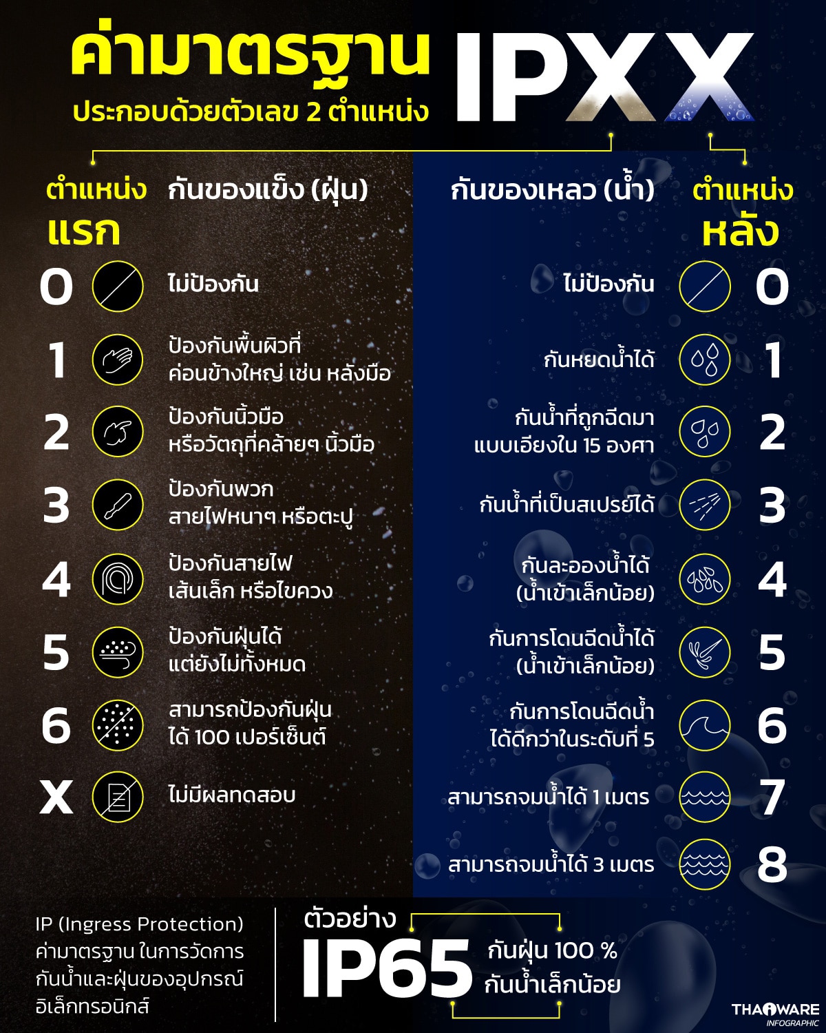 กล้อง วงจรปิด ภาพไม่ ขึ้น
